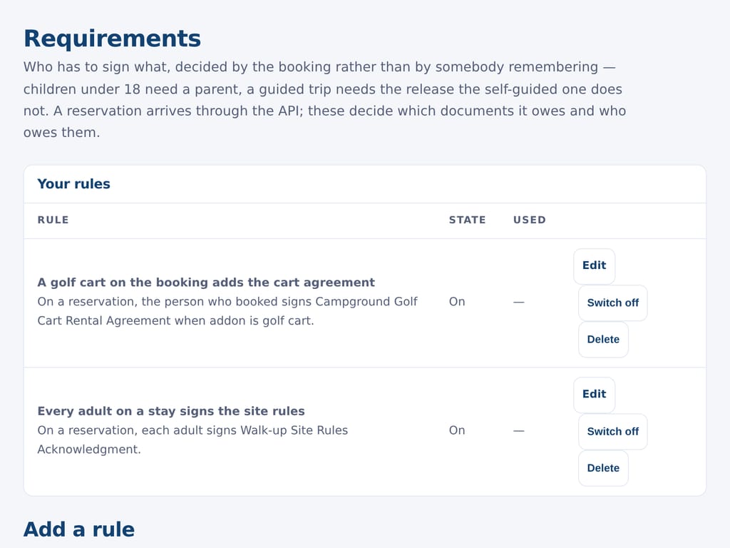Documents for bookings: which documents each booking needs, who signs them, and a default for the rest. The business and the people named are examples.